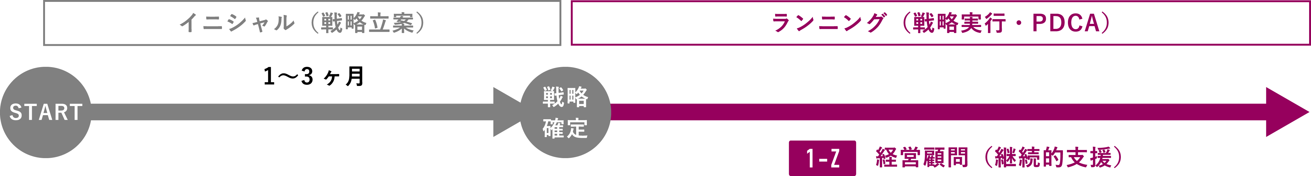 経営顧問契約の範囲