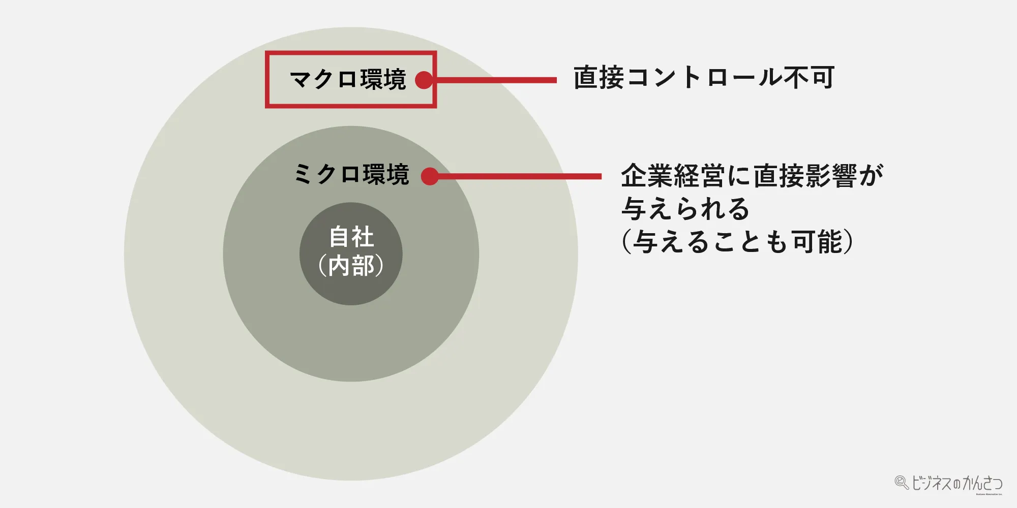 【解説】PEST分析とは?マクロ環境分析のフレームワーク | 経営戦略立案への道 | 株式会社ビジネスのかんさつ