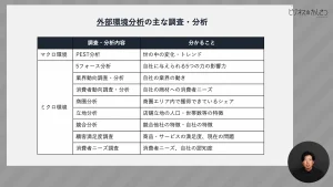 外部環境分析の主な調査分析内容