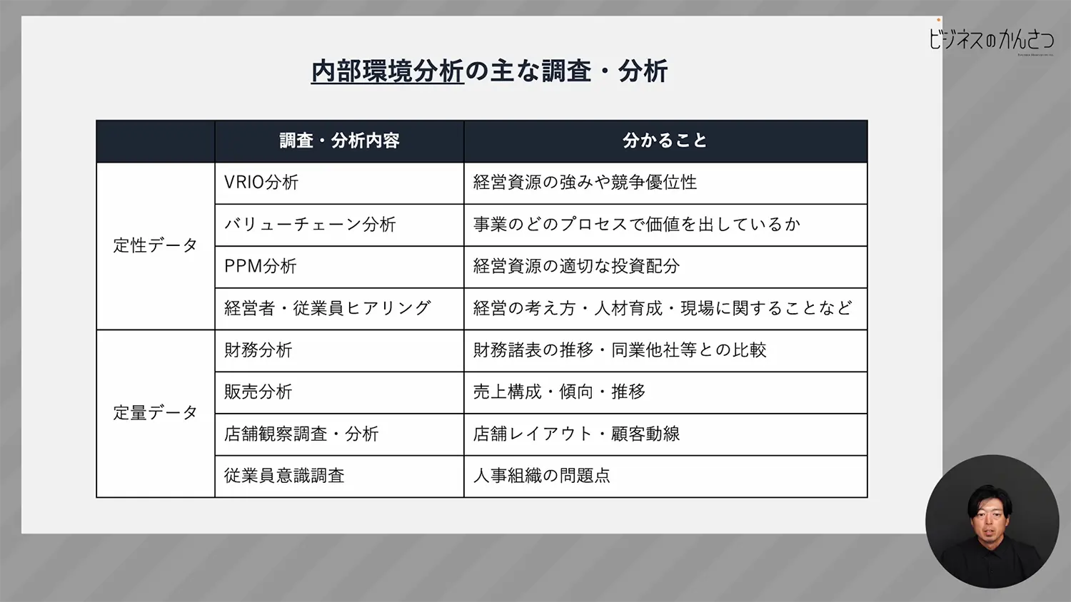 内部環境分析の主な調査分析内容