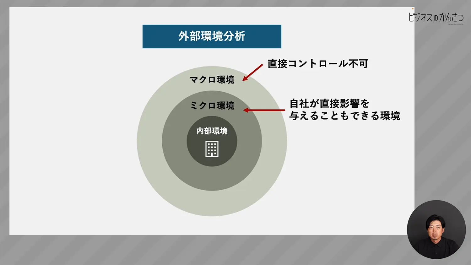 マクロ環境分析とミクロ環境分析の違い