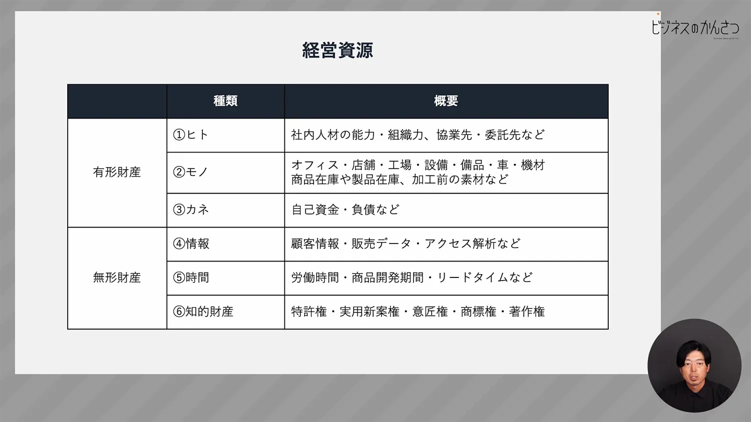 経営資源とはリソースとは