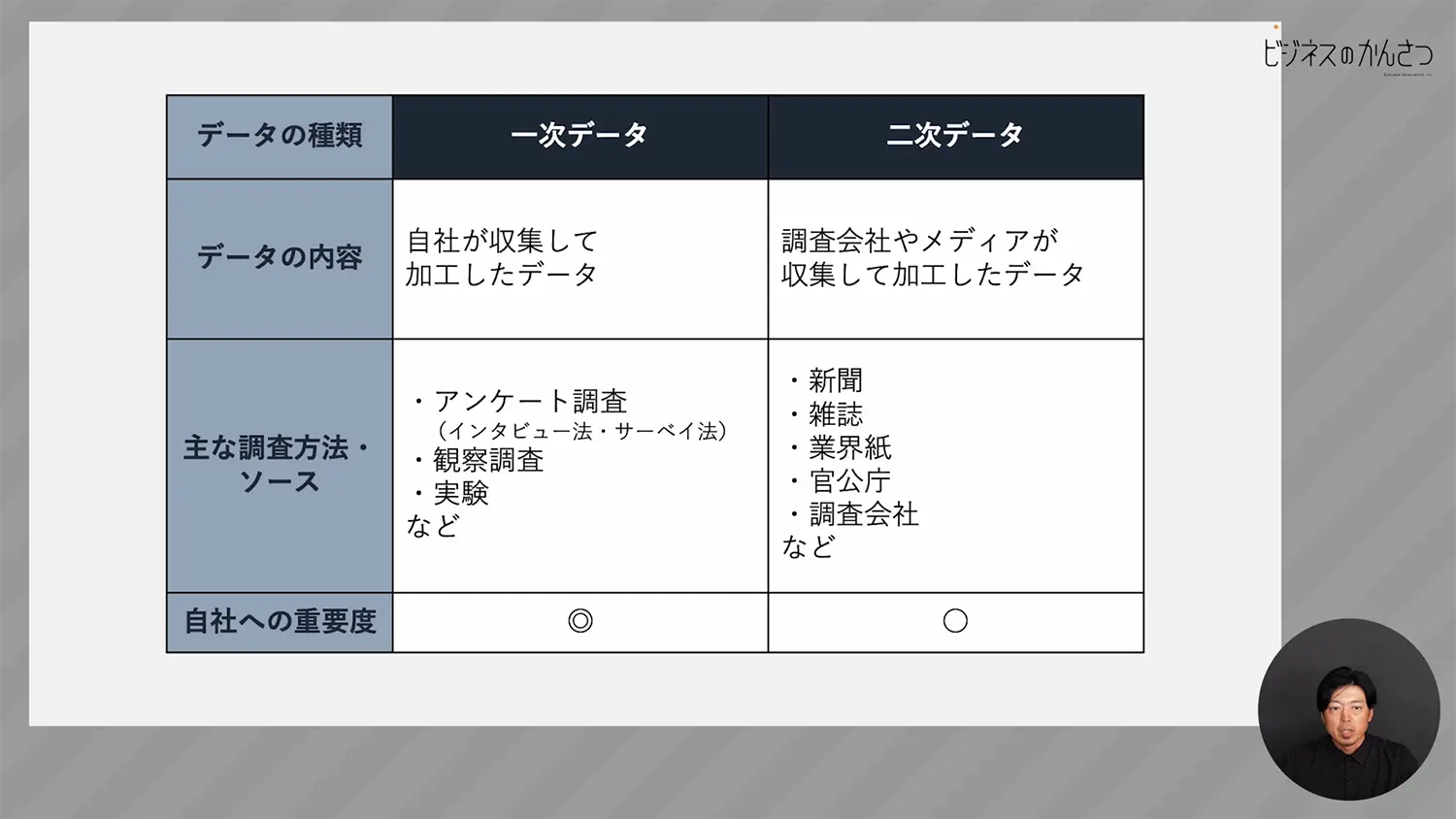 1次データと2次データの違い