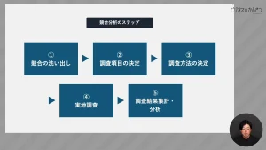 競合分析のステップ流れ