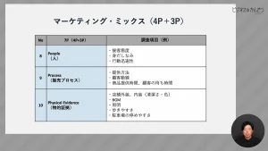 マーケティングミックス7Pとは