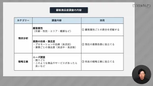 顧客満足度アンケート調査の内容