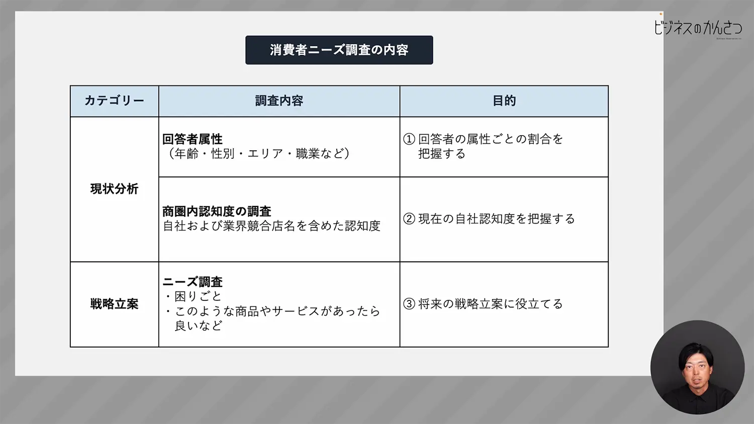 消費者ニーズアンケート調査