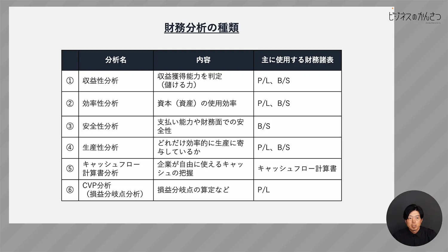 財務分析の種類