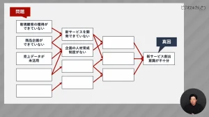 真因分析とは？ビジかんアカデミア事業計画書作成研修_02